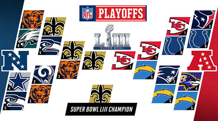 Vrentas-NFL-Playoff-Bracket-2019.jpg